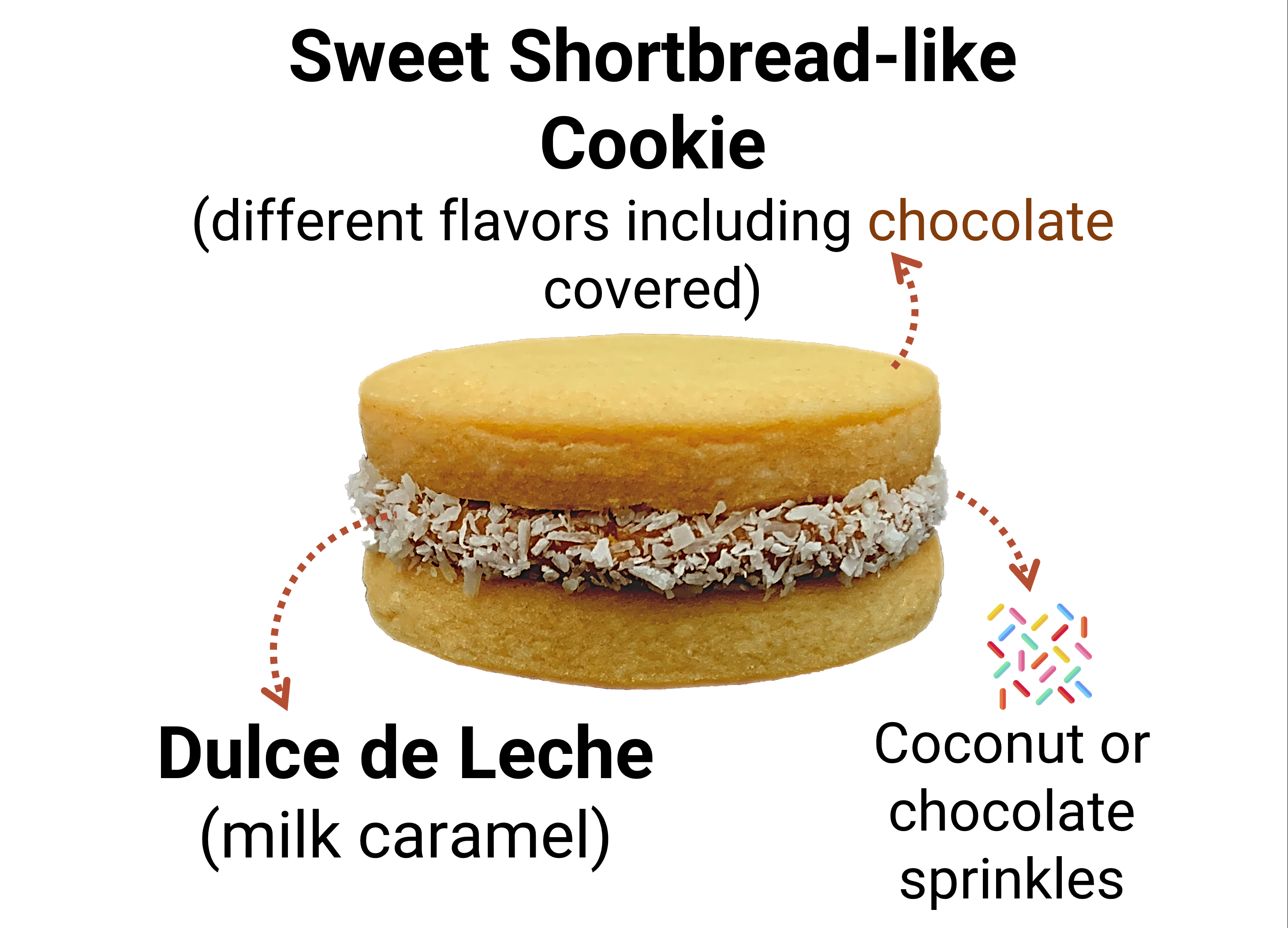 What is an Alfajor?